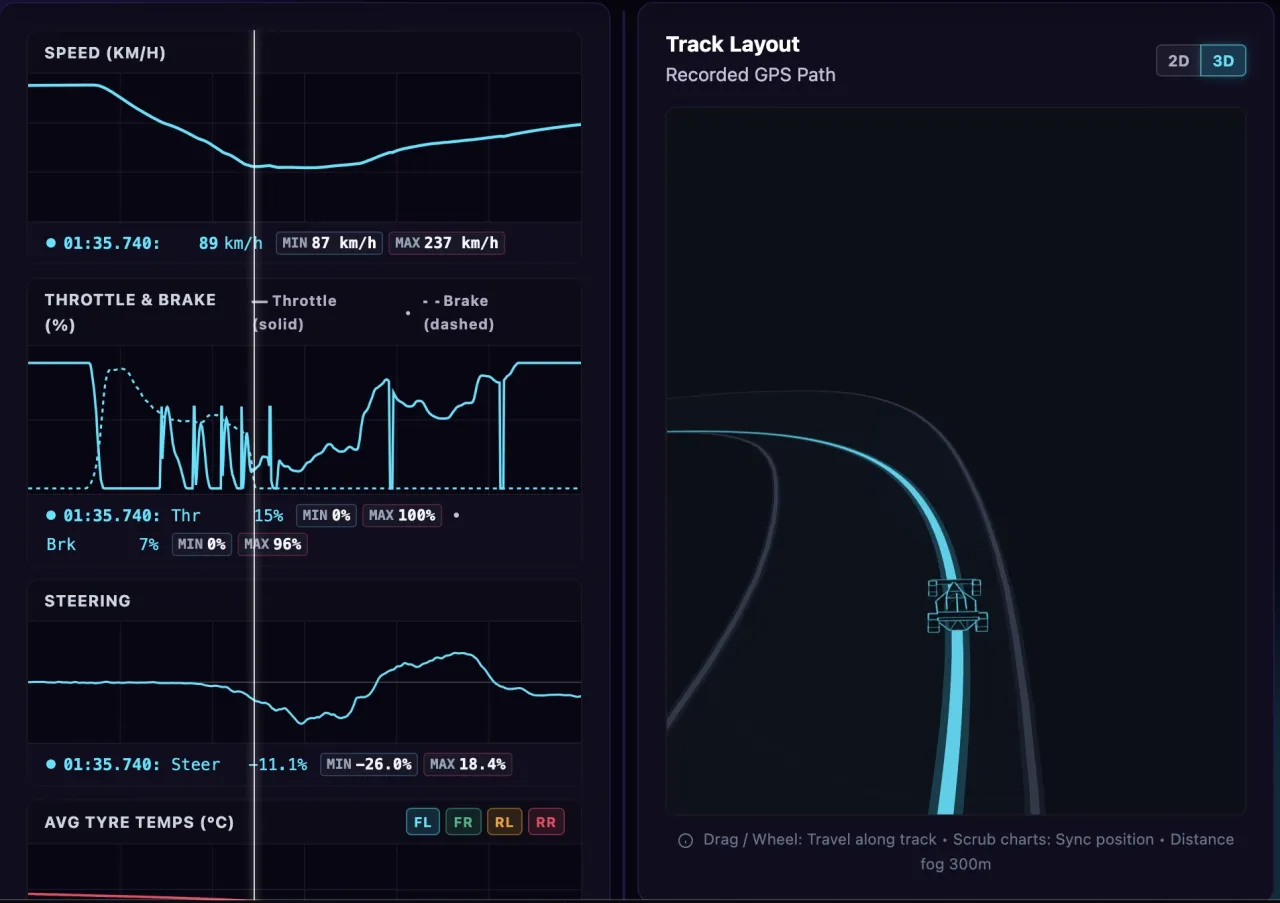 Assetto Corsa lap telemetry overlay in Flowix